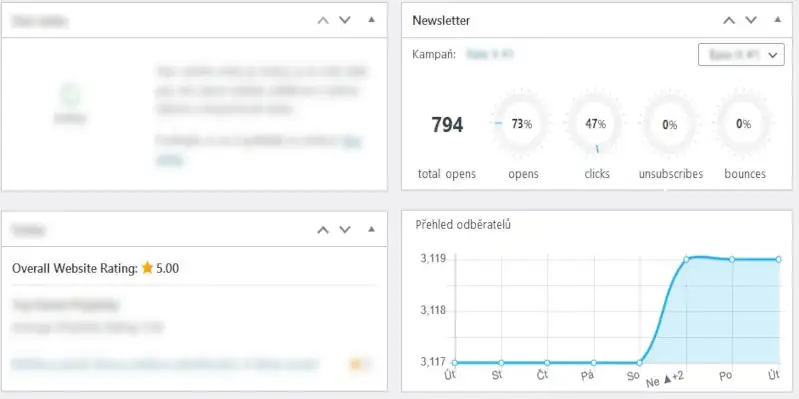 Panel statistiky